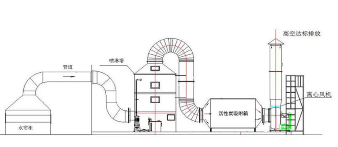 噴漆房廢氣處理風(fēng)量如何計(jì)算？